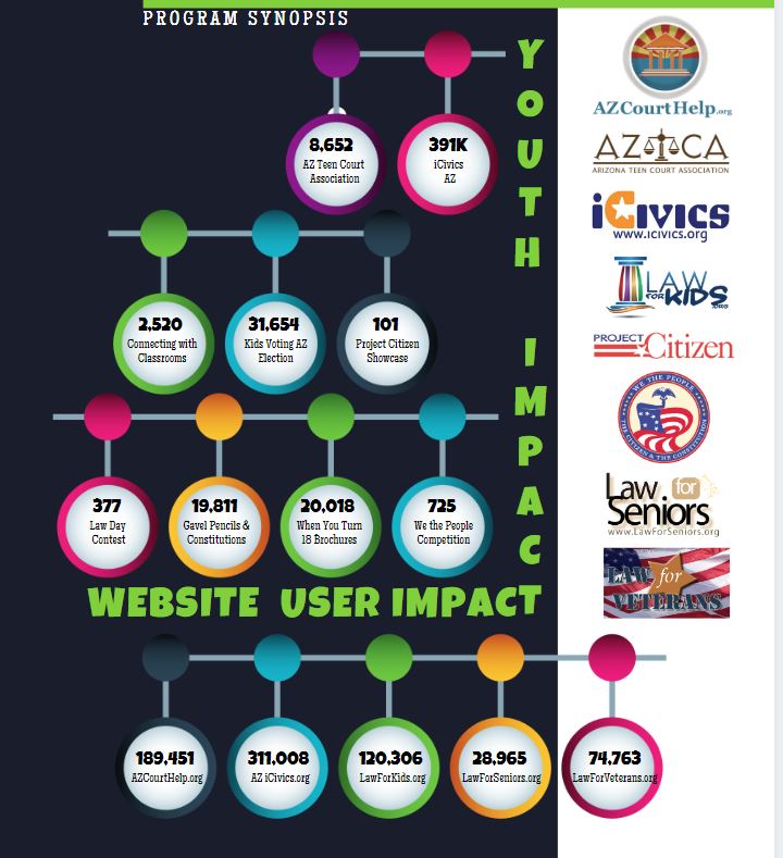 First Half of 2019 Impact Report